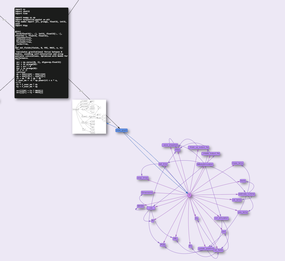 Code Graph