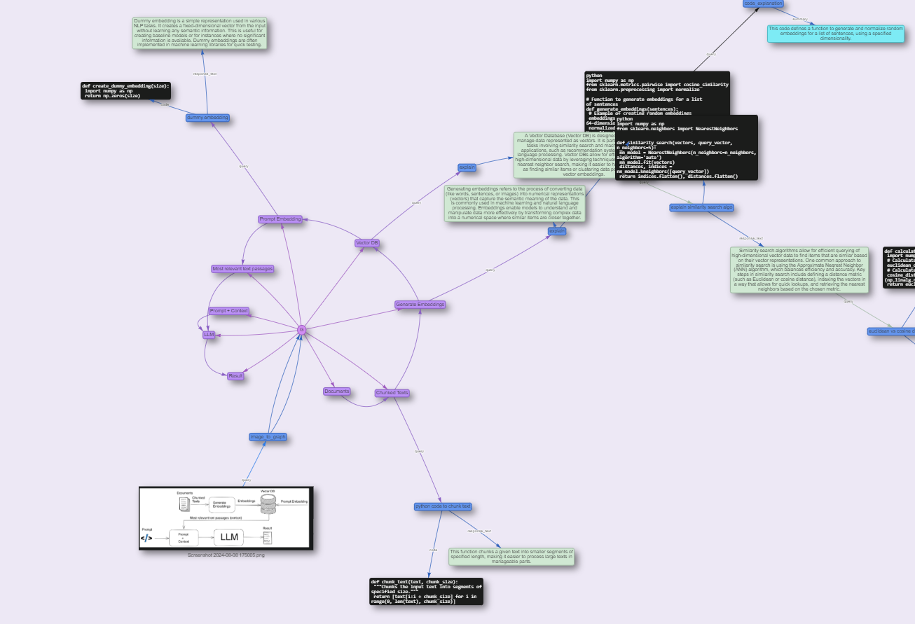 Image To Graph